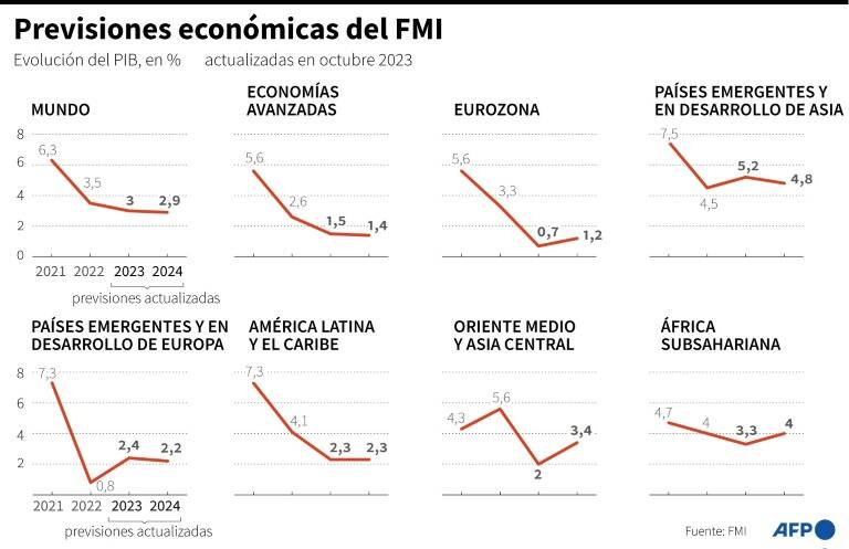 noticia