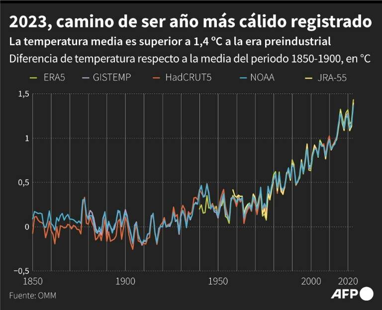 noticia