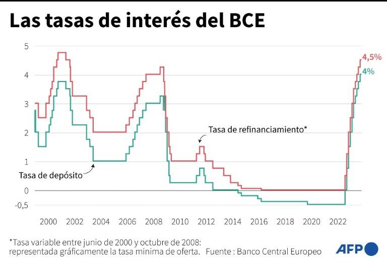 noticia