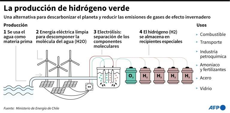 noticia