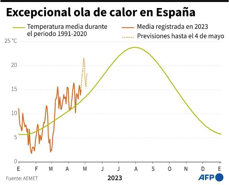 noticia