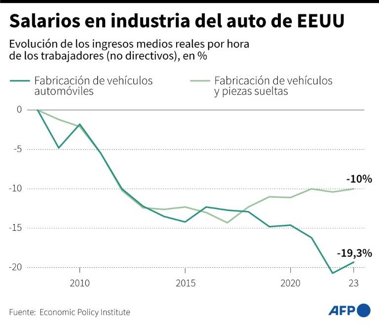 noticia