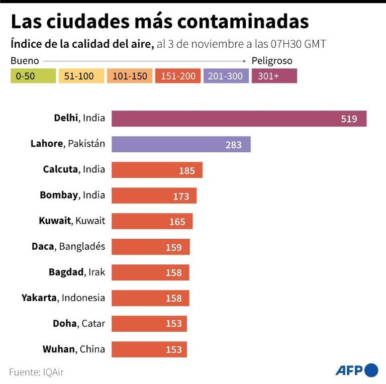noticia