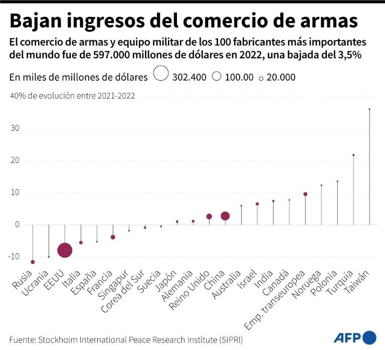 noticia