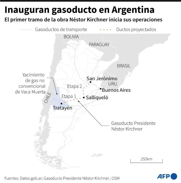 Argentina,exportaciones,importaciones