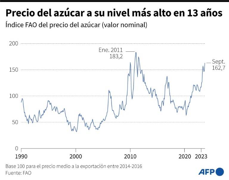 noticia