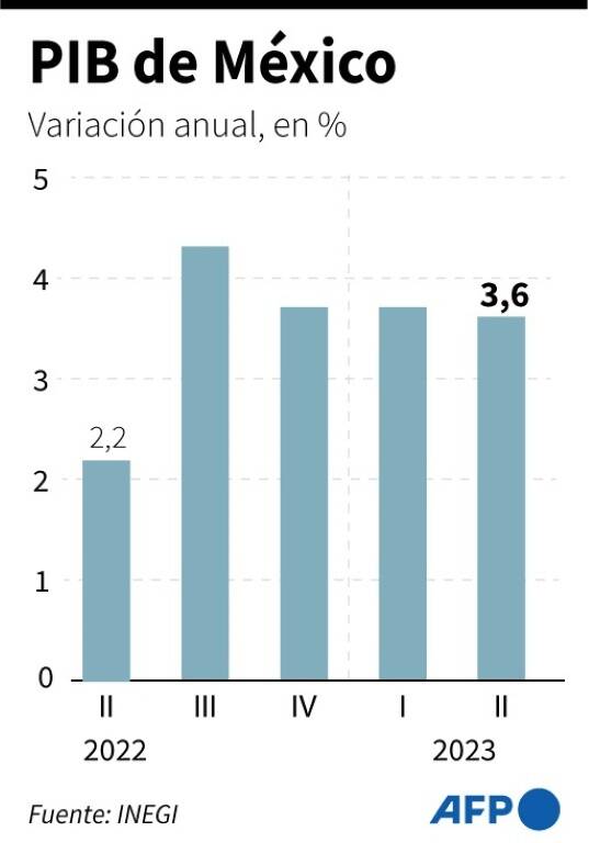 noticia