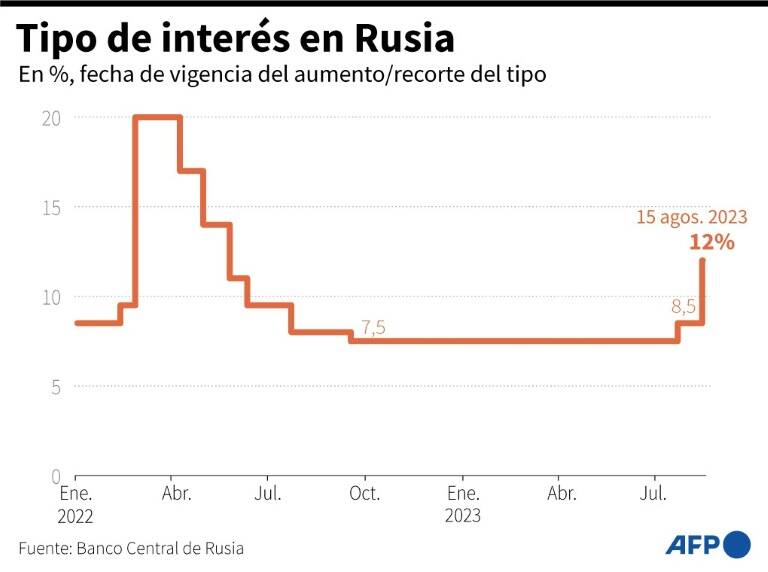 noticia