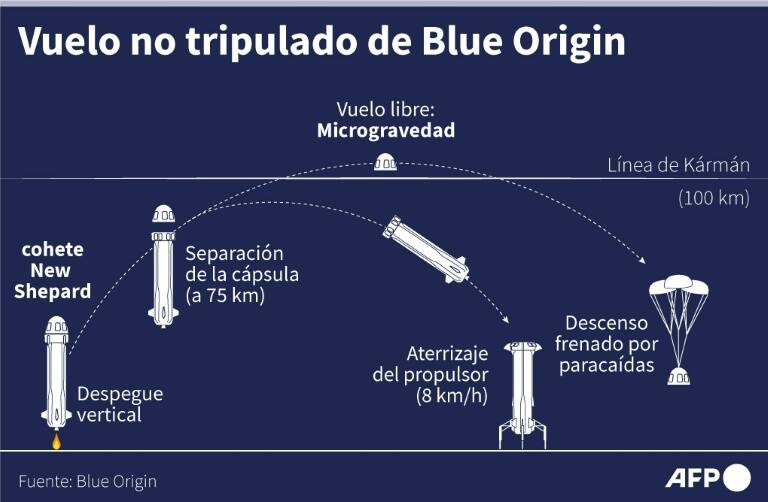 noticia