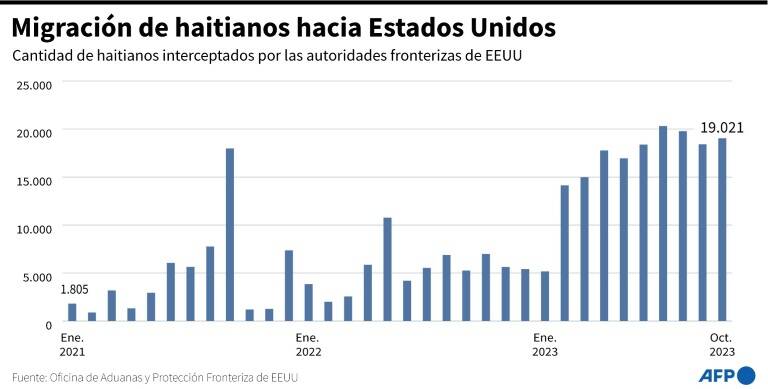 noticia