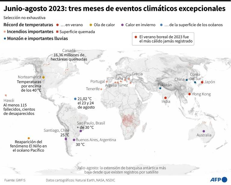 clima,meteorología
