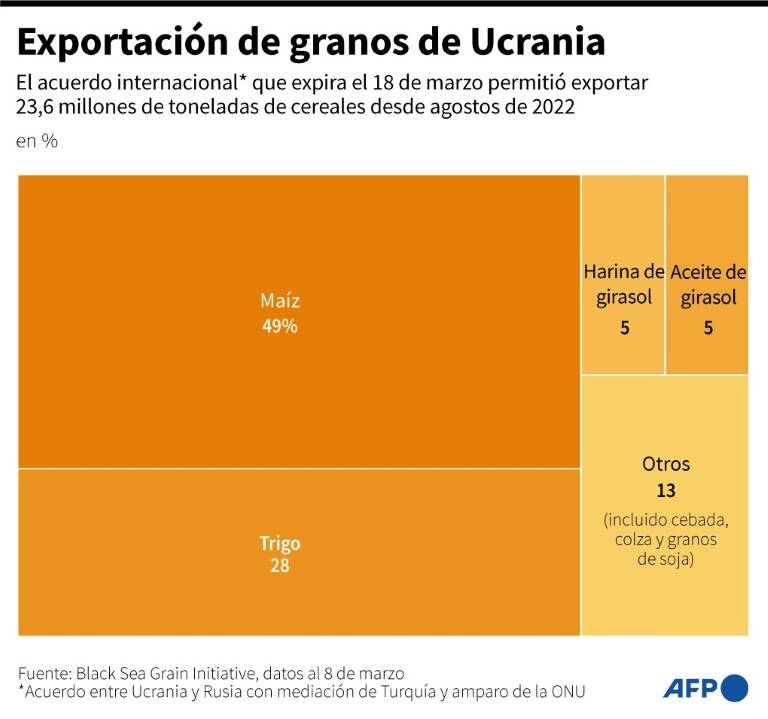 noticia