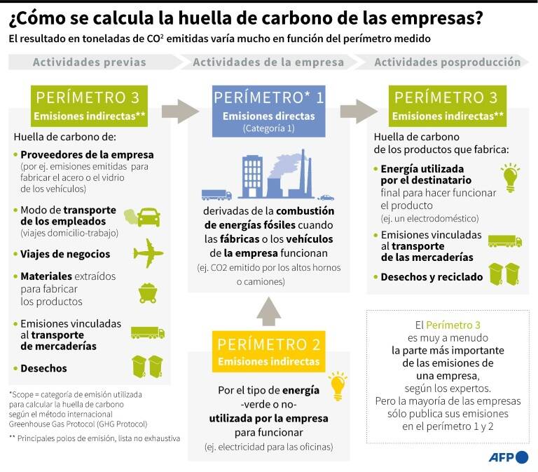 noticia