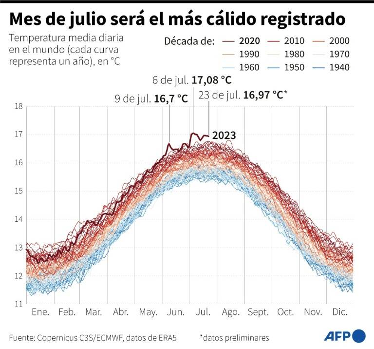 noticia