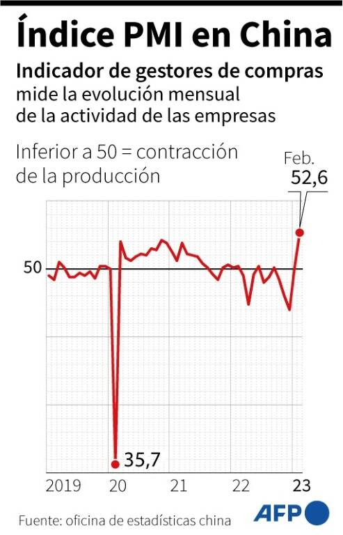 noticia