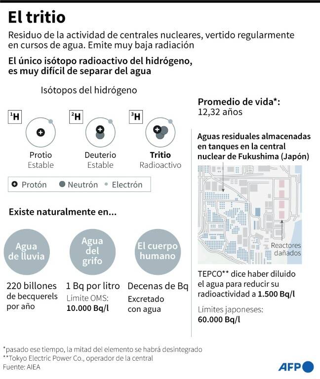 noticia