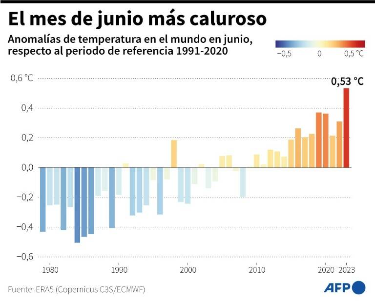 noticia