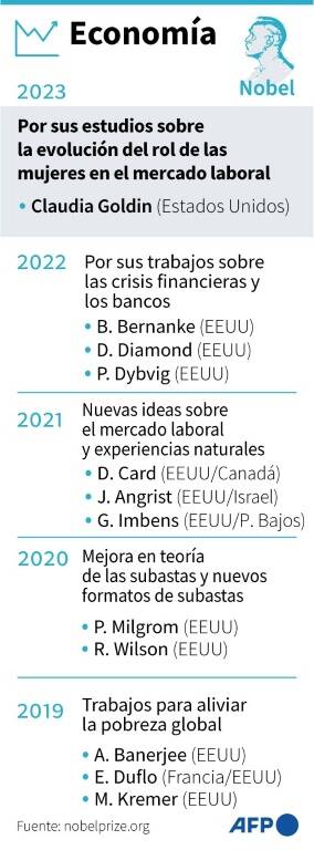 noticia