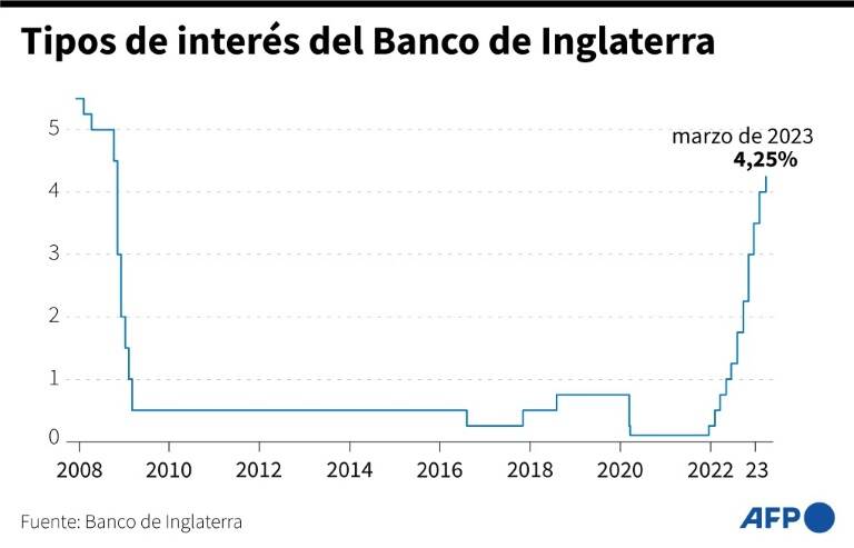 noticia
