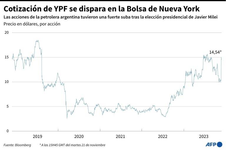 noticia