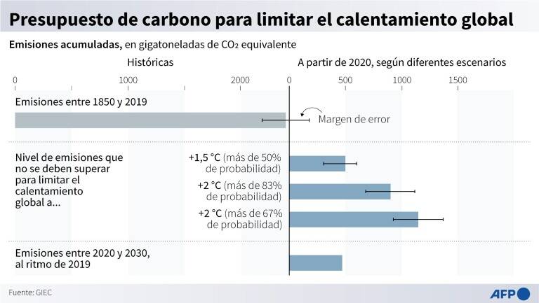 noticia