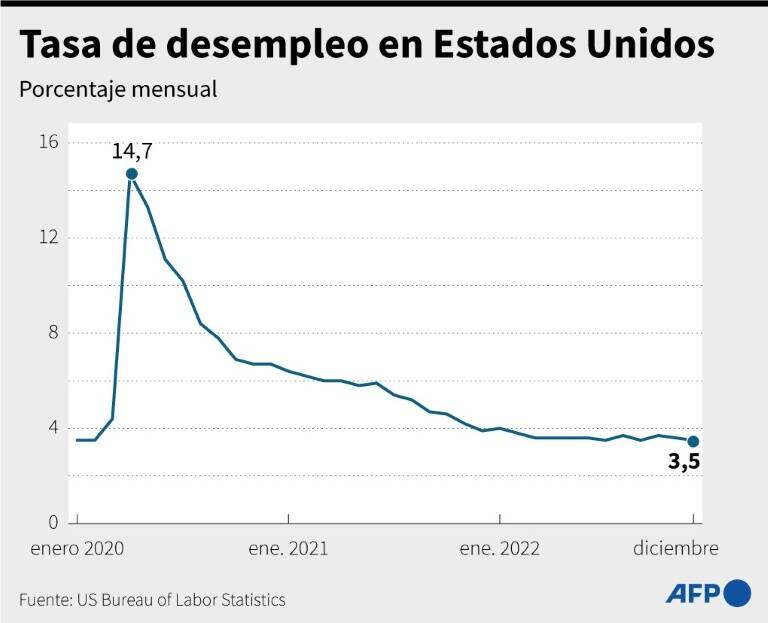 noticia