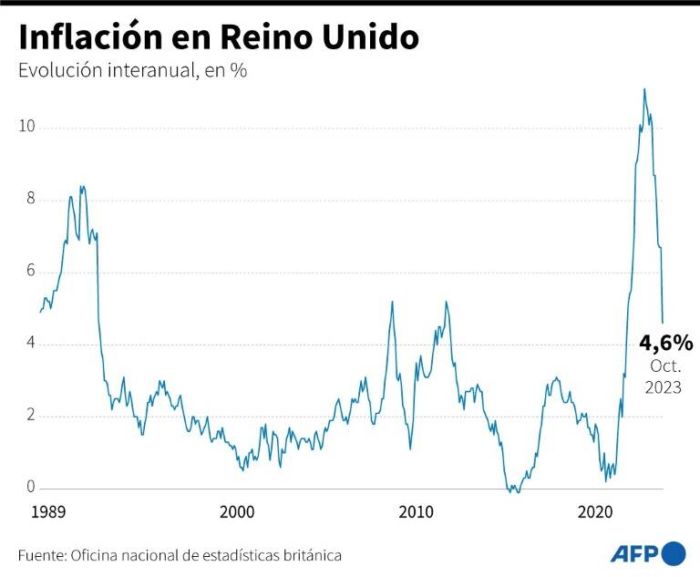 noticia
