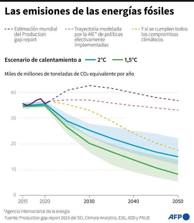 noticia