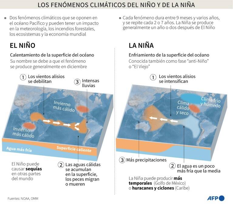 noticia