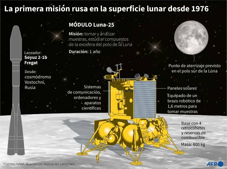 noticia