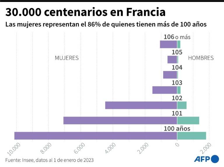 noticia