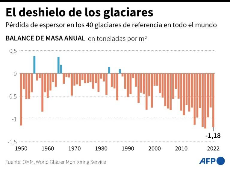 noticia