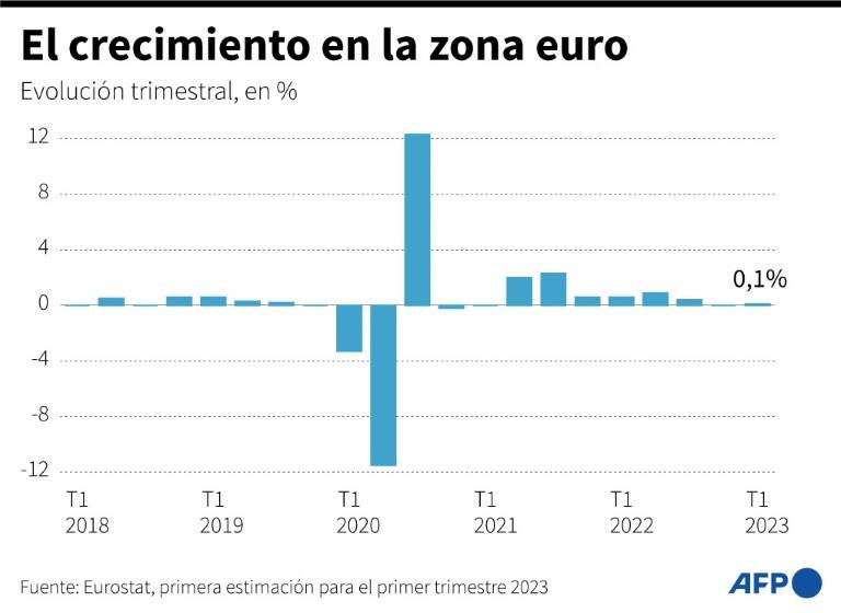 noticia