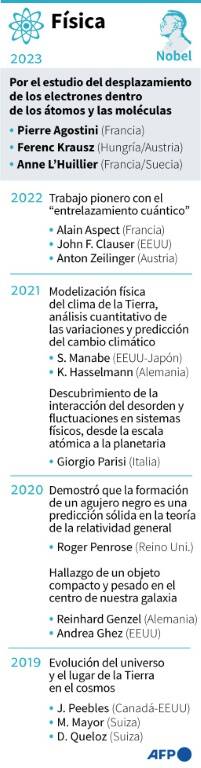 noticia