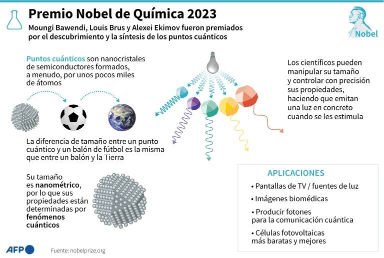 noticia