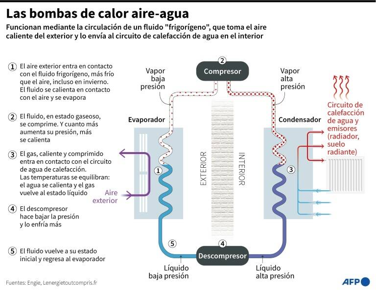 noticia