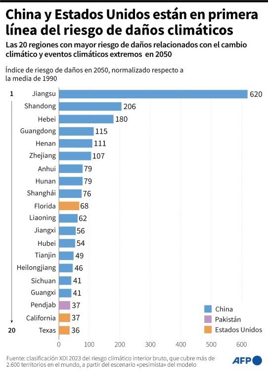 noticia