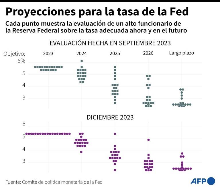 noticia