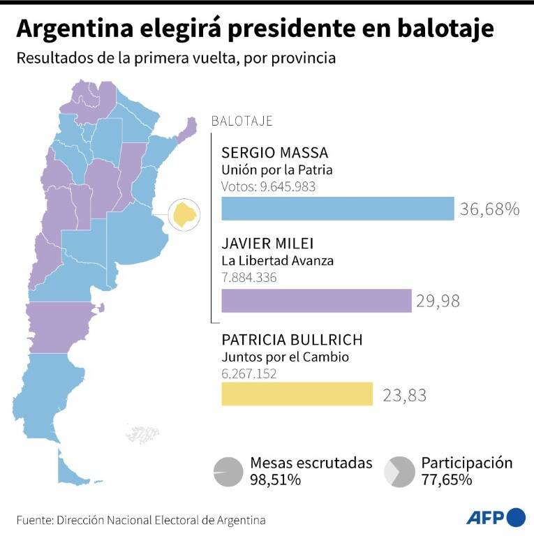 noticia