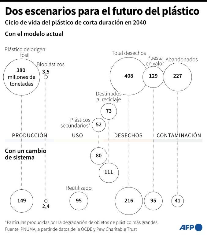 noticia