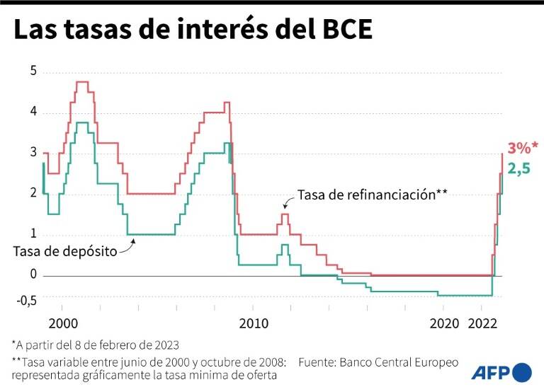 noticia