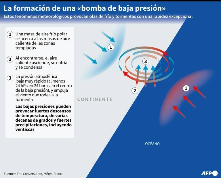 noticia