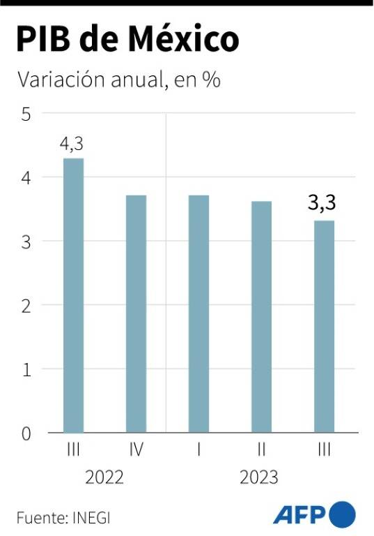 noticia