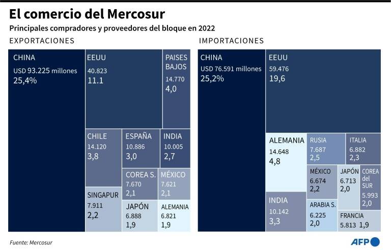 noticia