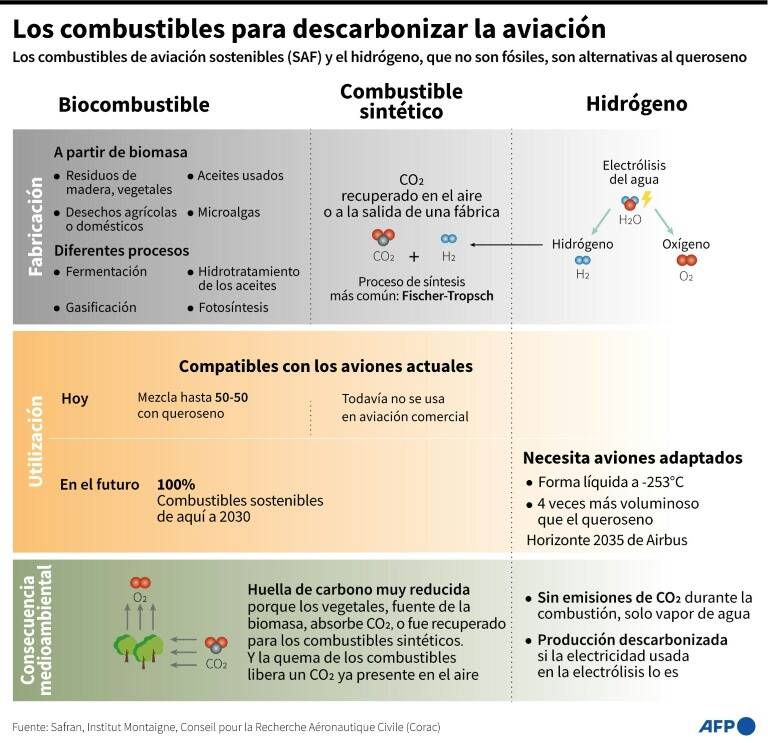 noticia