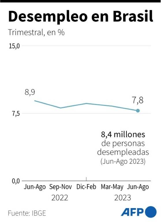 noticia