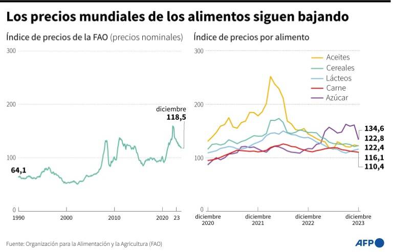 noticia