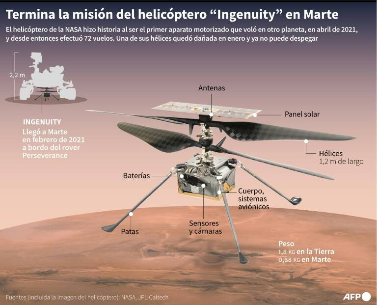 noticia