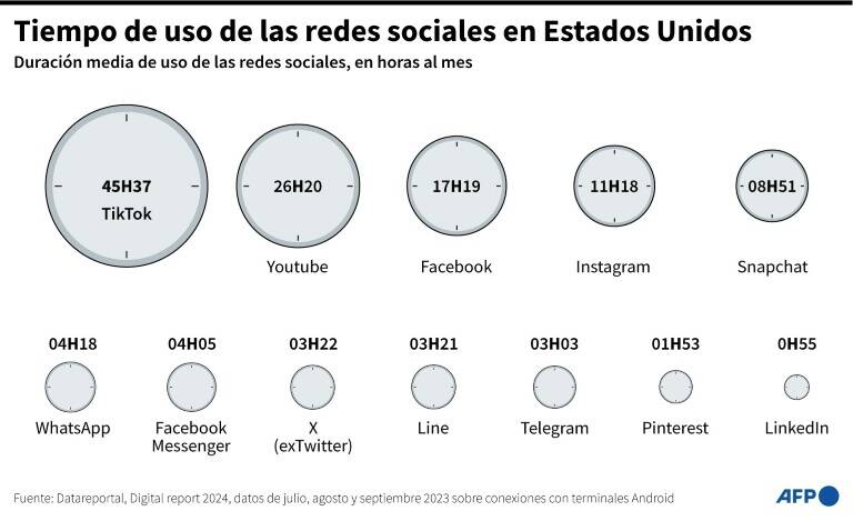 noticia