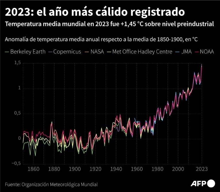 noticia